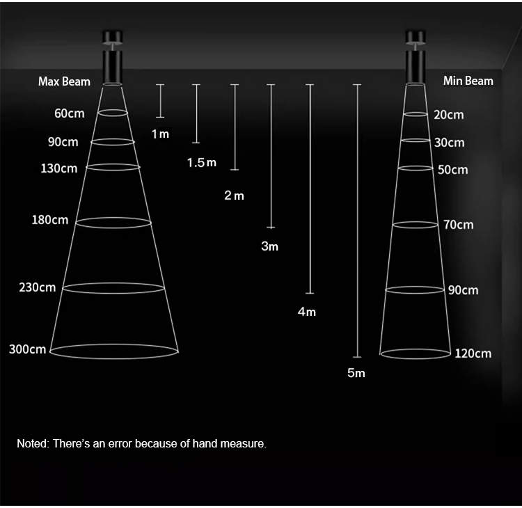 lighting test report of 9w led track spotlight