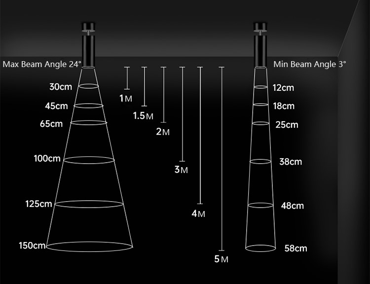 test report of 3 degrees Ultra narrow beam spotlight